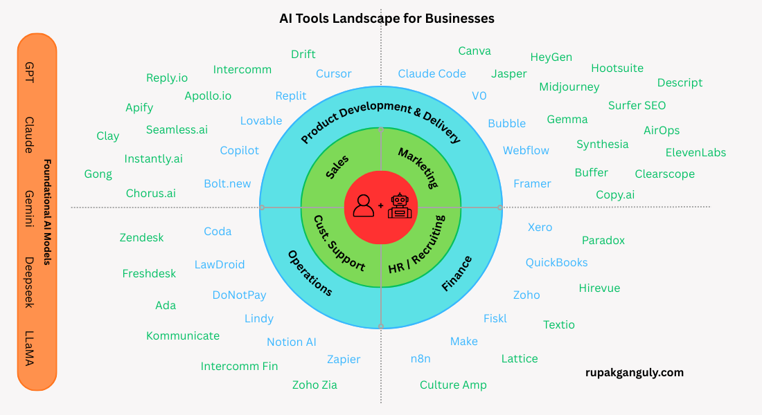 The ever-growing AI tools landscape for businesses